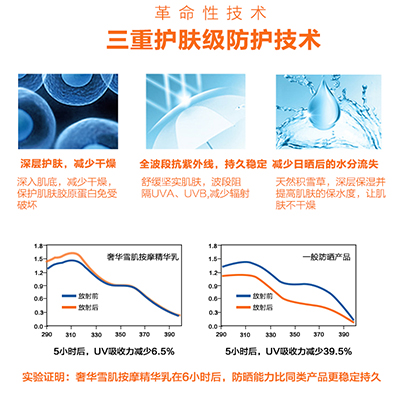 奢華雪肌按摩乳3(2)